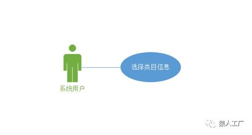 猿設(shè)計2 電商后臺全邏輯需求挖掘與系統(tǒng)架構(gòu)設(shè)計