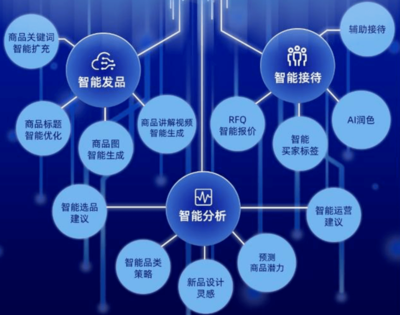 拆解阿里財(cái)報(bào) 國(guó)際業(yè)務(wù)高增長(zhǎng)的真相藏在供應(yīng)鏈里