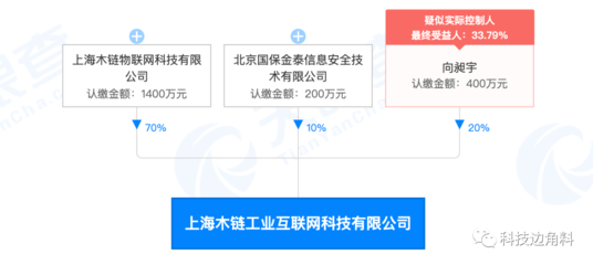 UCloud退出上海木鏈工業互聯網公司股東行列，此前持股20%引發行業關注
